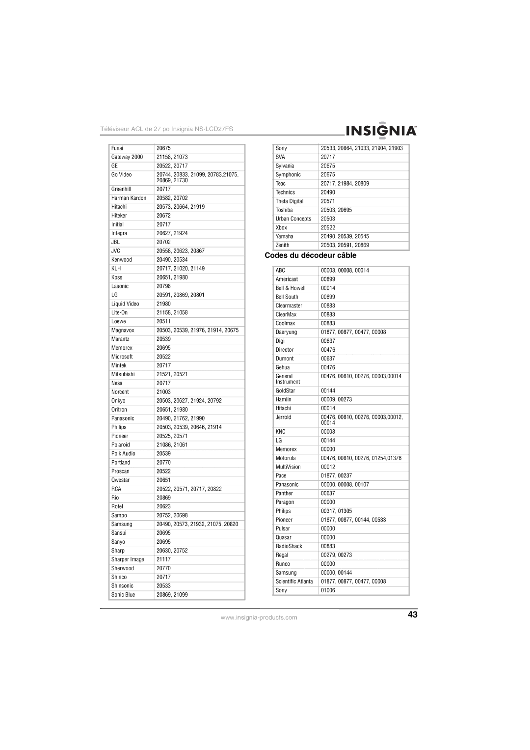 Insignia NS-LCD27FS manual Codes du décodeur câble, Gateway 21158 20522 Go Video, 00003, 00008 