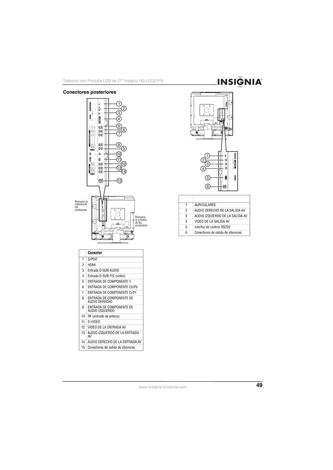 Insignia NS-LCD27FS manual Conectores posteriores 