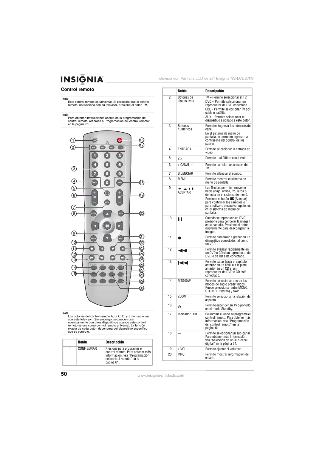 Insignia NS-LCD27FS manual Control remoto, Botón Descripción 