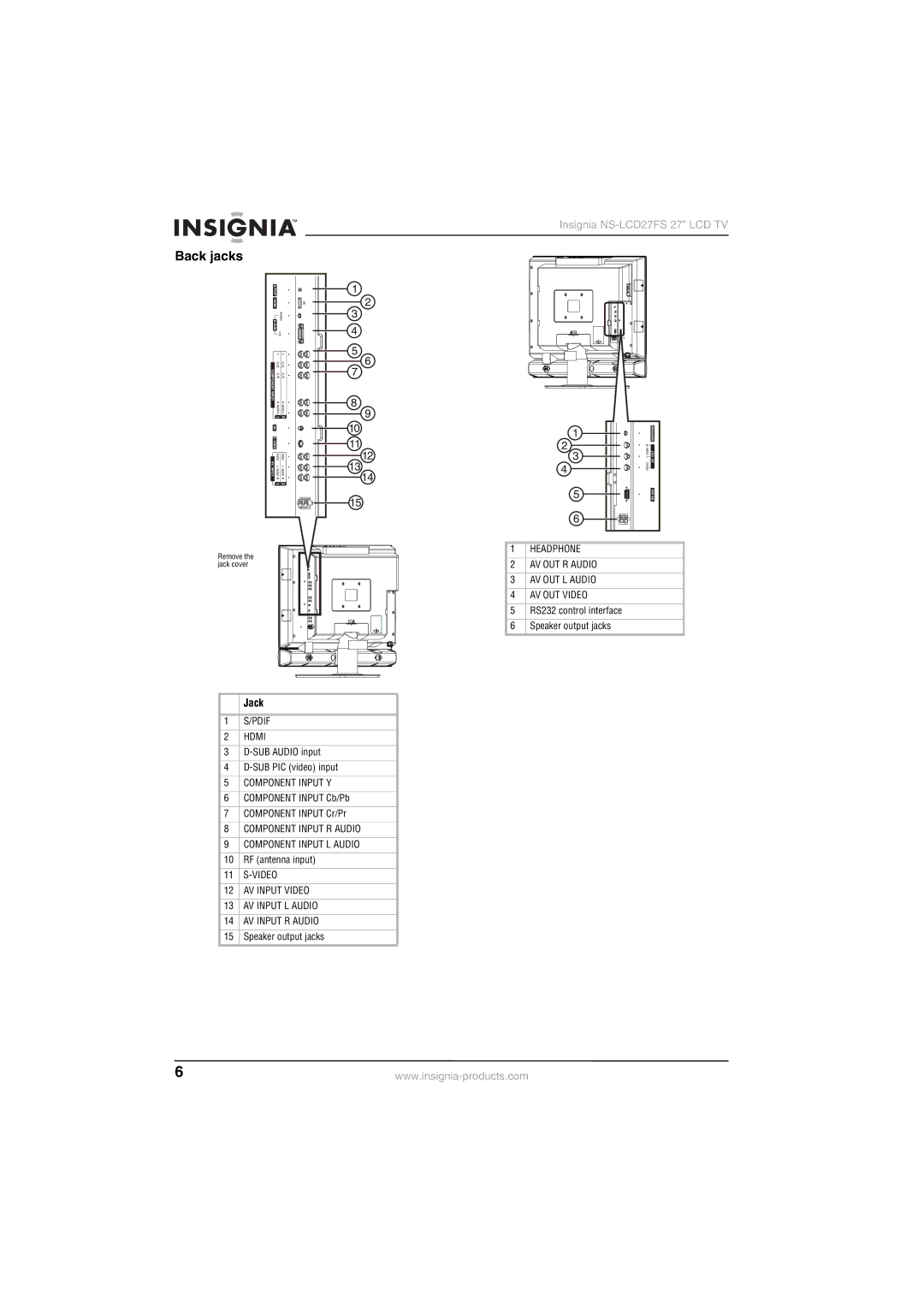 Insignia NS-LCD27FS manual Back jacks, Jack 