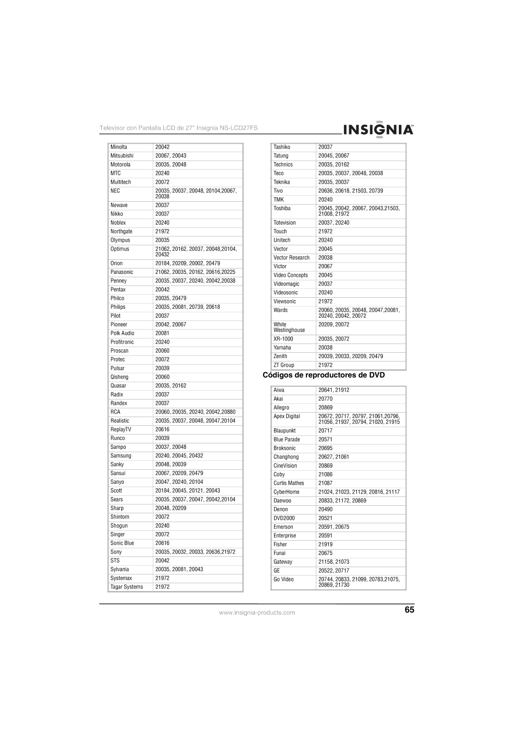 Insignia NS-LCD27FS manual Códigos de Reproductores de DVD, Mitsubishi 20067 Motorola 20035 