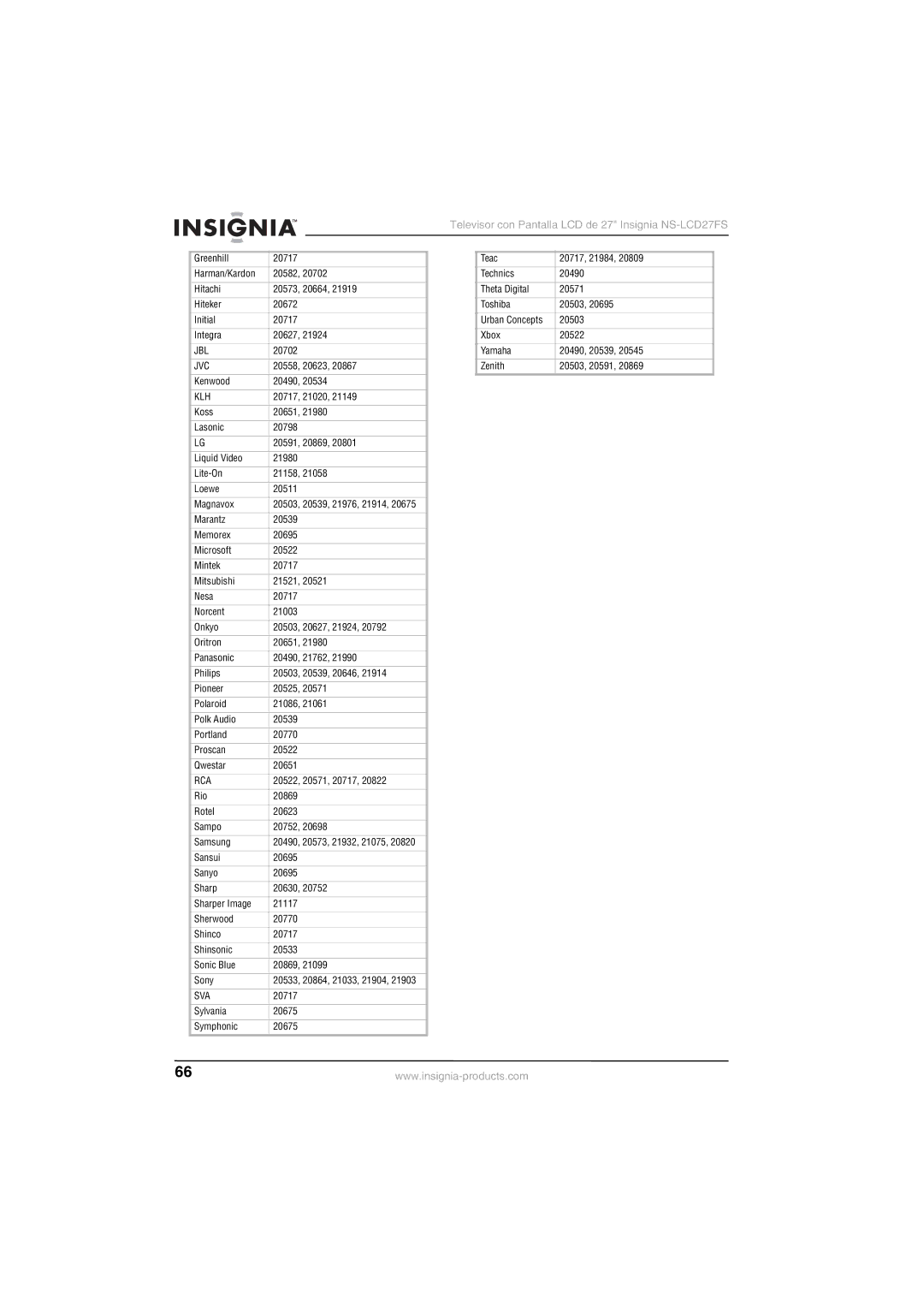 Insignia NS-LCD27FS manual Greenhill, Sylvania 20675 Symphonic Teac 