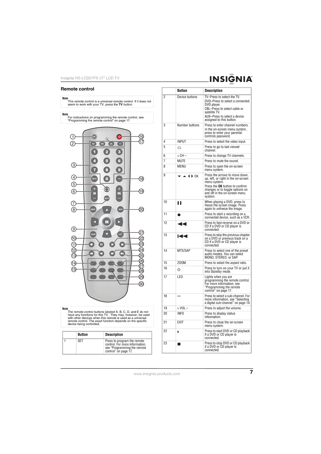 Insignia NS-LCD27FS manual Remote control, Button Description 