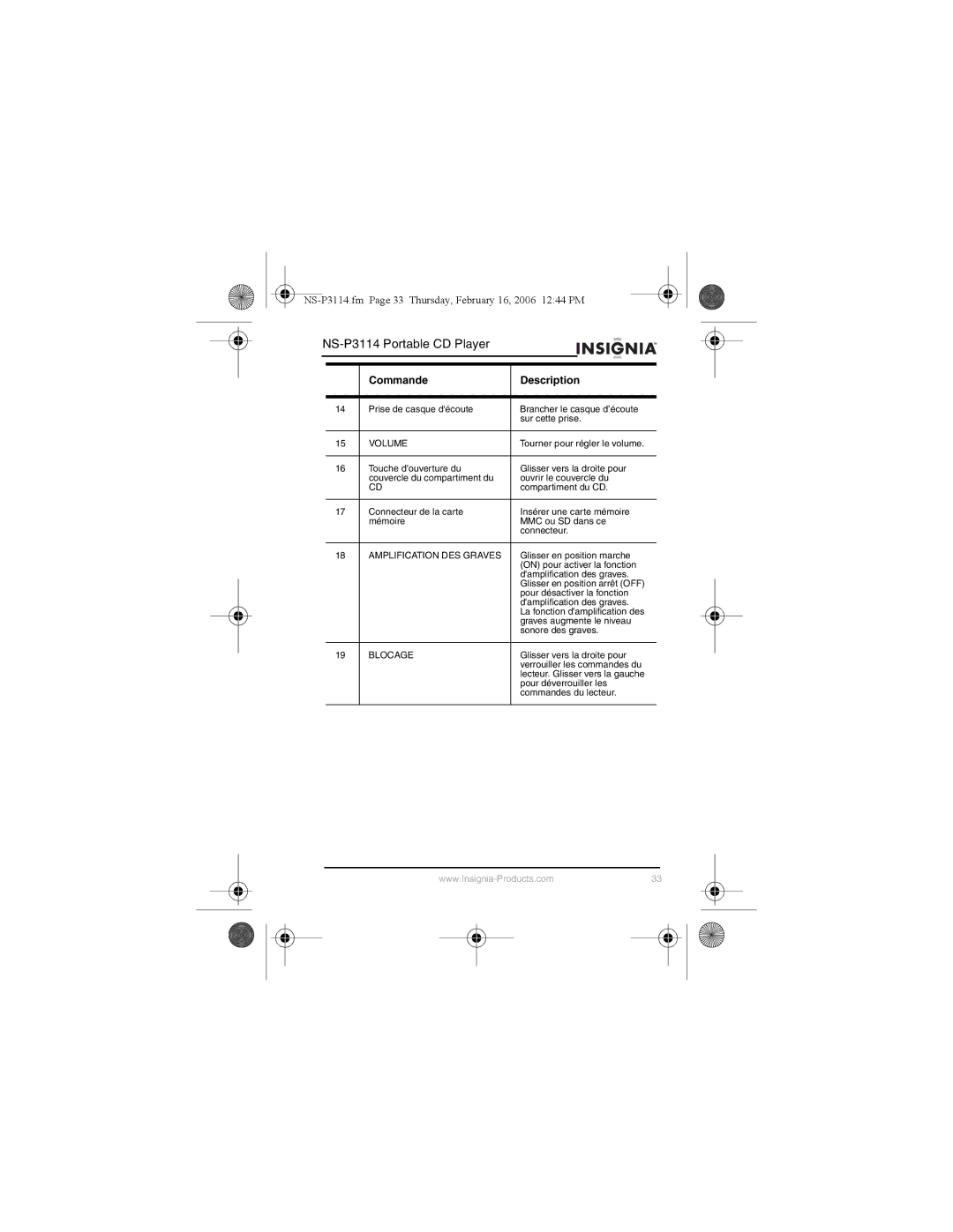 Insignia NS-P3114 manual Amplification DES Graves, Blocage 