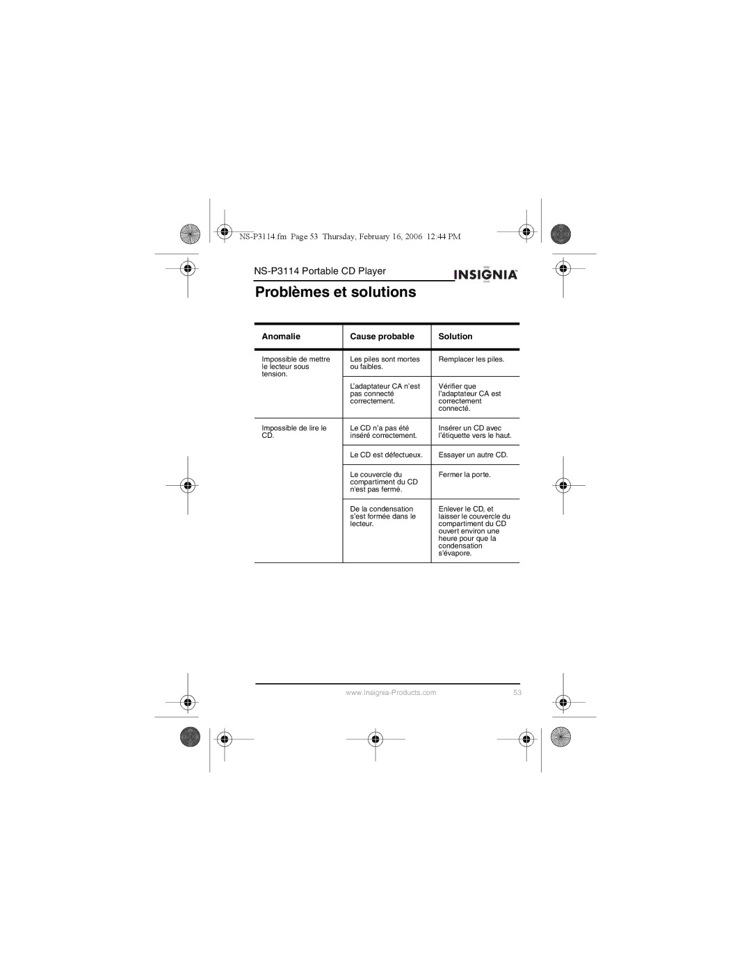 Insignia NS-P3114 manual Problèmes et solutions, Anomalie Cause probable Solution 