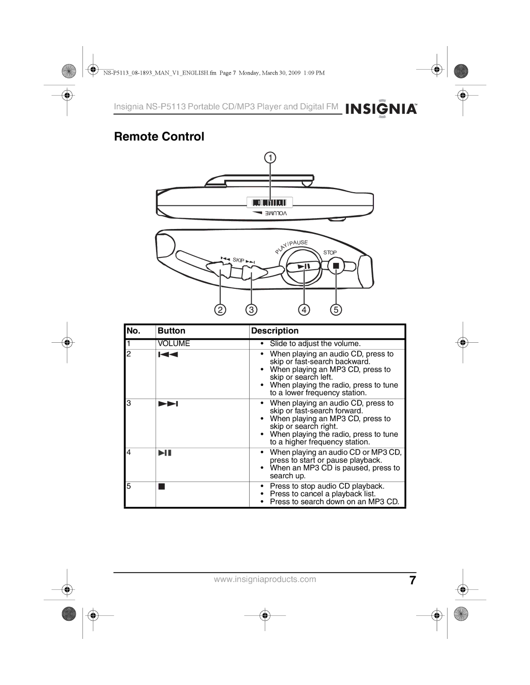 Insignia NS-P5113 manual Remote Control, Button Description 