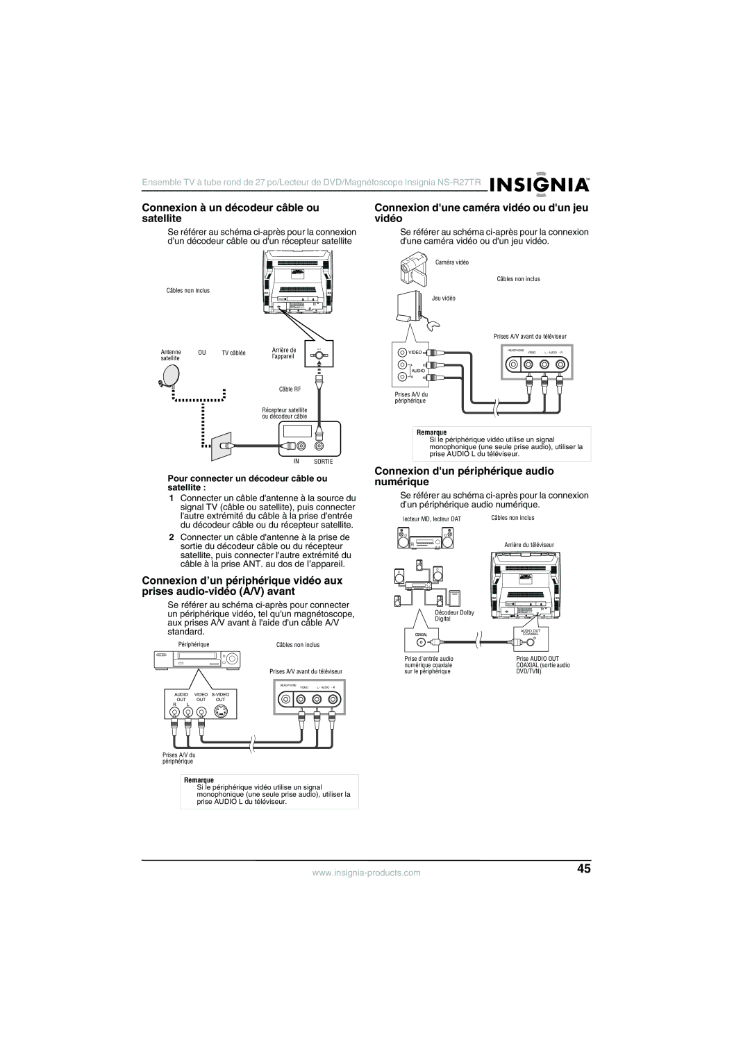 Insignia NS-R27TR manual Connexion à un décodeur câble ou satellite, Connexion dune caméra vidéo ou dun jeu vidéo 