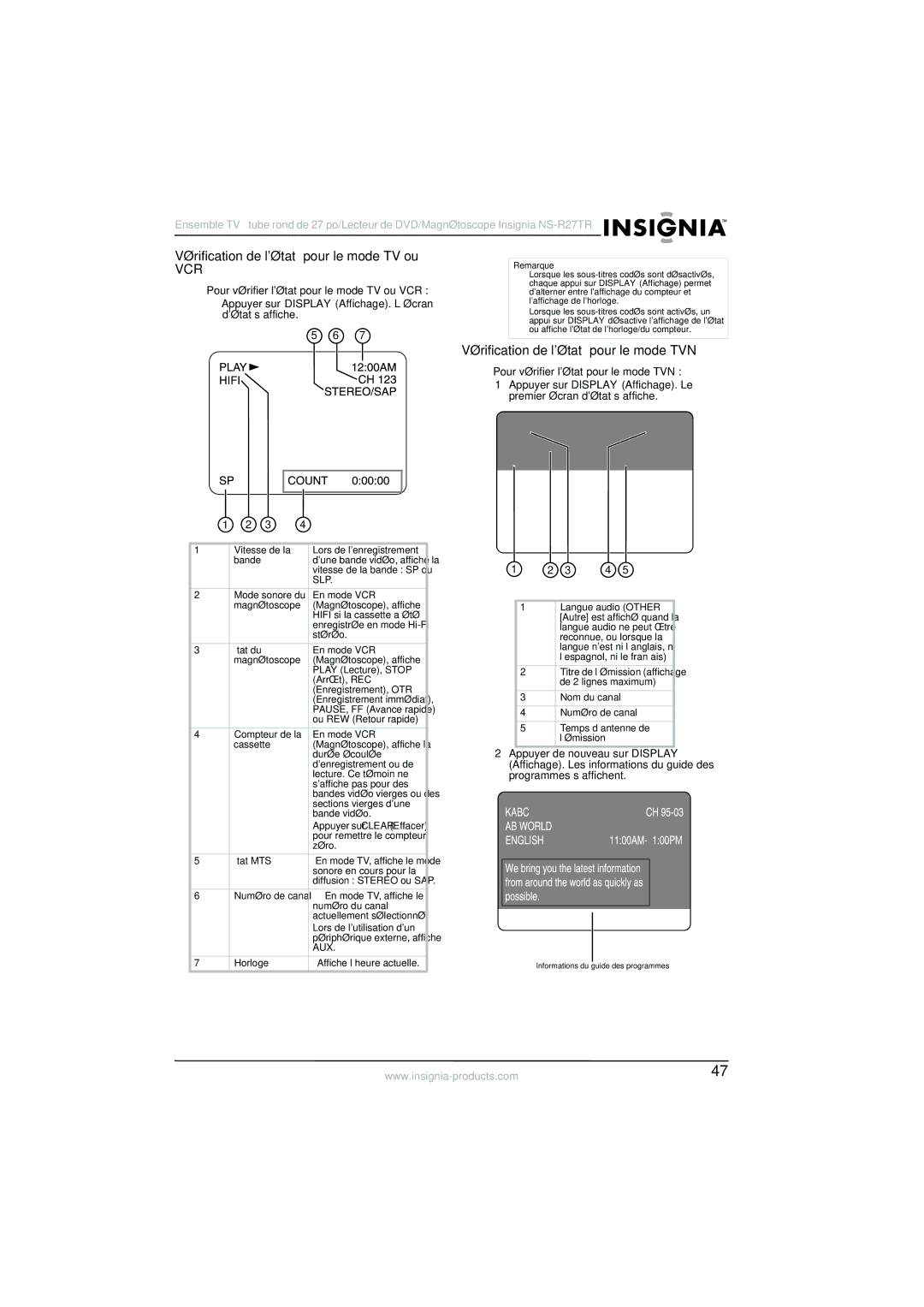 Insignia NS-R27TR manual Vérification de létat pour le mode TV ou, Vérification de létat pour le mode TVN, Aux 