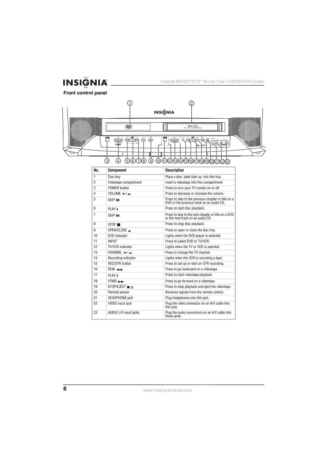 Insignia NS-R27TR manual Front control panel, Component Description 