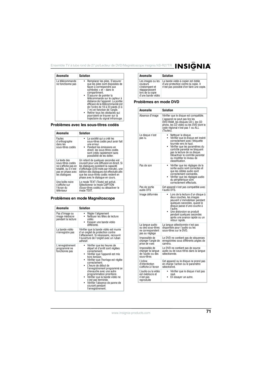 Insignia NS-R27TR manual Problèmes avec les sous-titres codés, Problèmes en mode Magnétoscope, Problèmes en mode DVD 