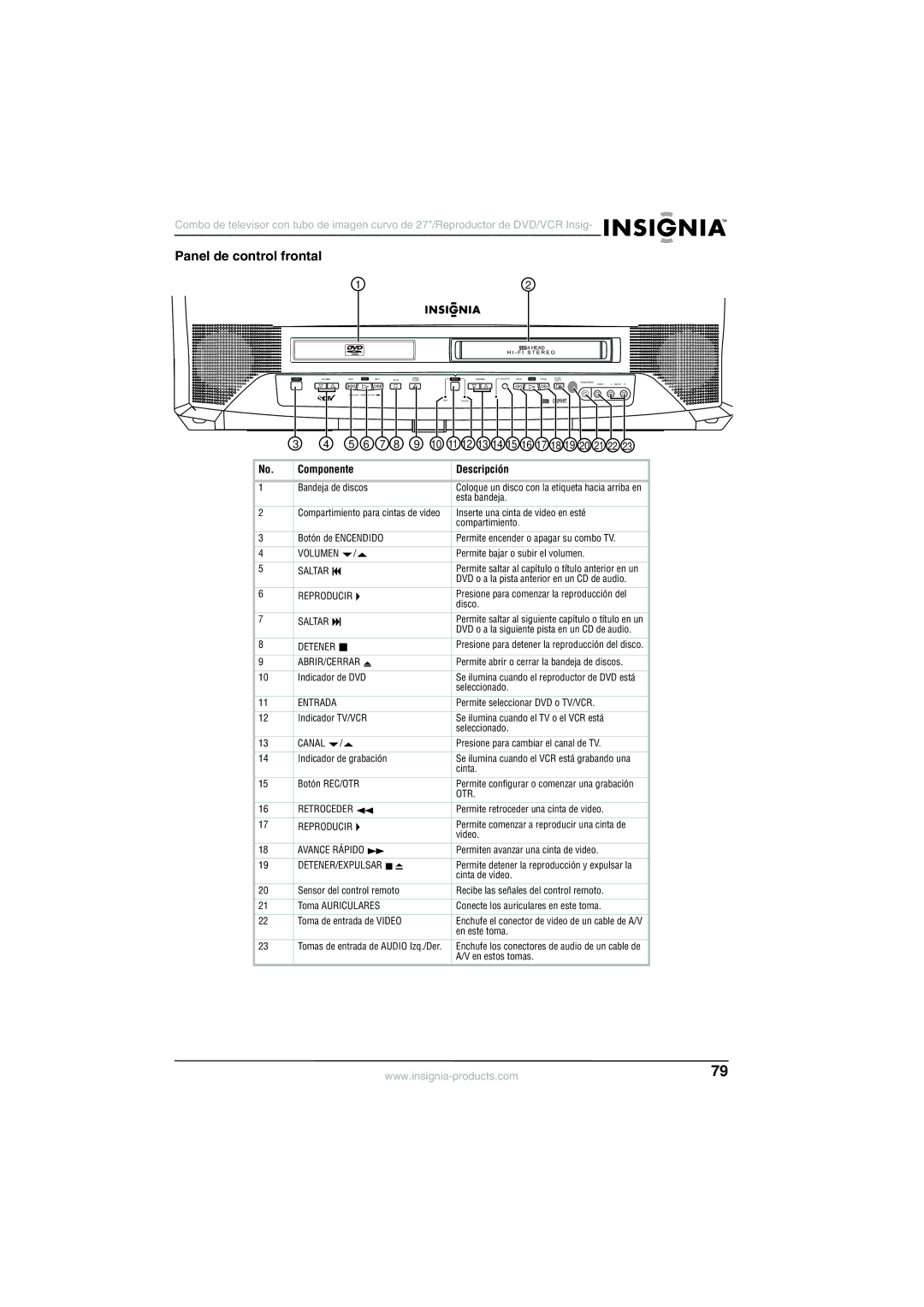 Insignia NS-R27TR manual Panel de control frontal, Descripción, Saltar, Otr 