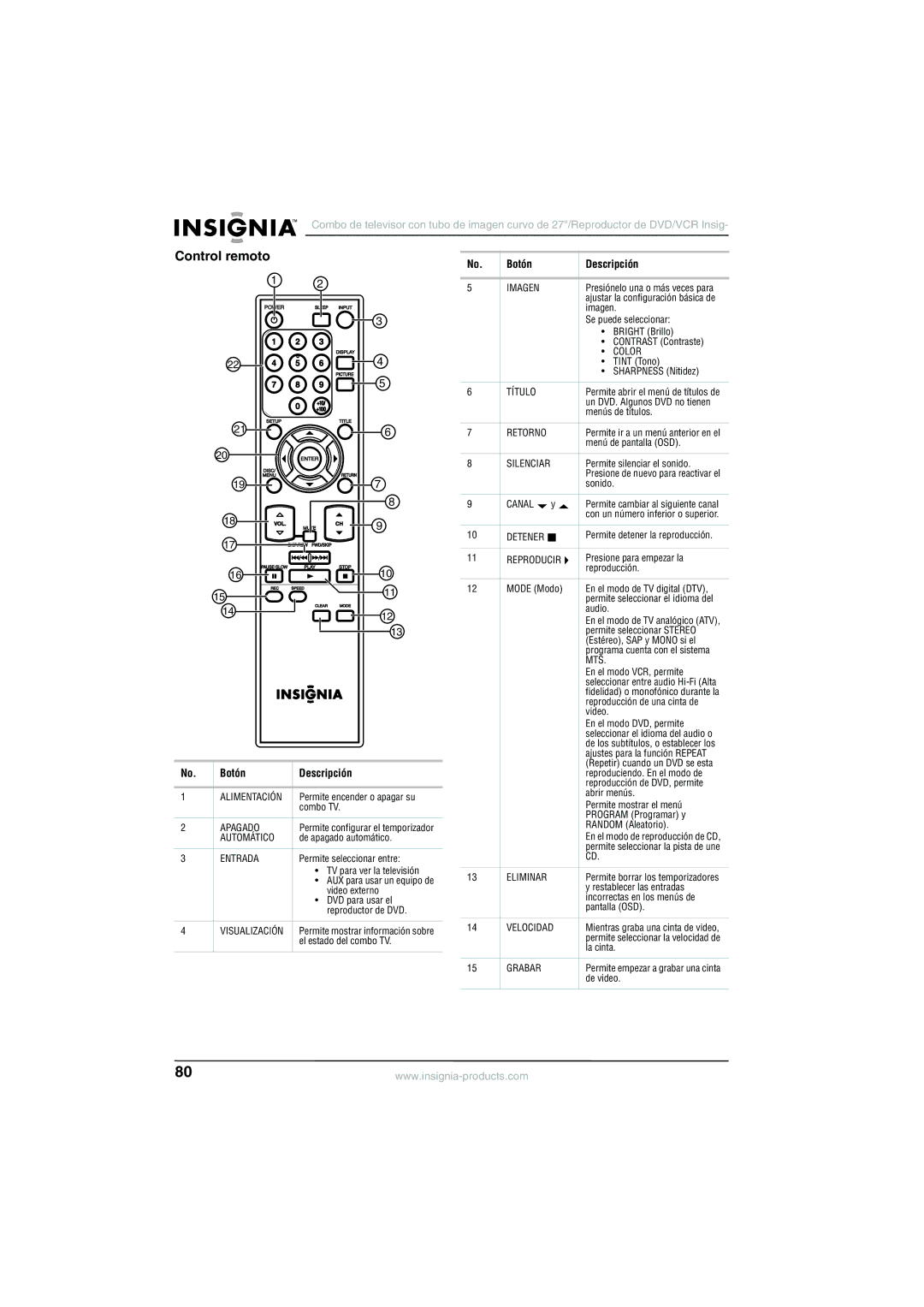 Insignia NS-R27TR manual Control remoto, Botón Descripción 