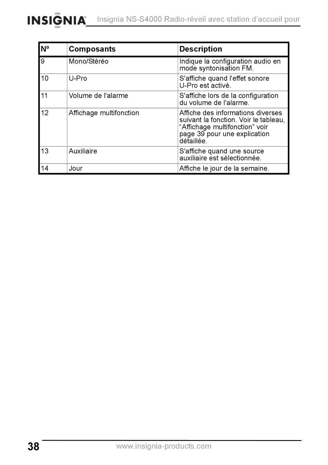 Insignia NS-S4000 manual Composants Description 