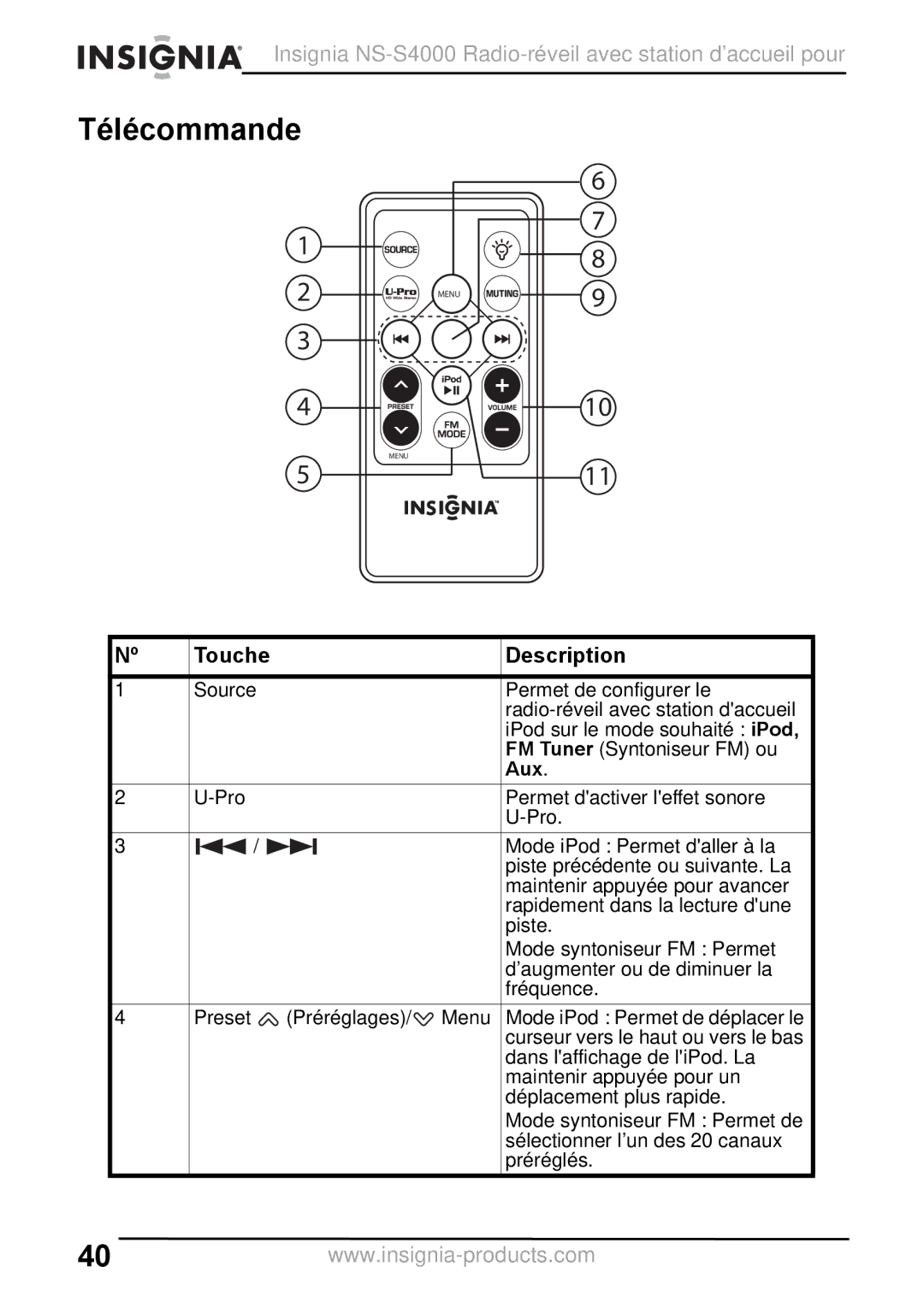 Insignia NS-S4000 manual Télécommande, Touche Description 