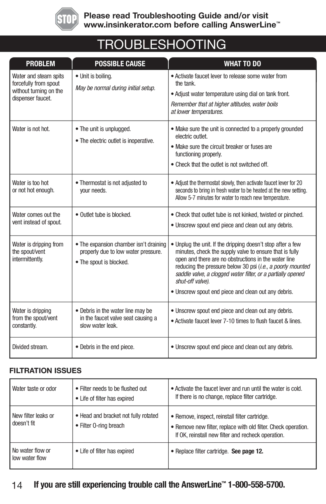 InSinkErator 1100 owner manual Troubleshooting 