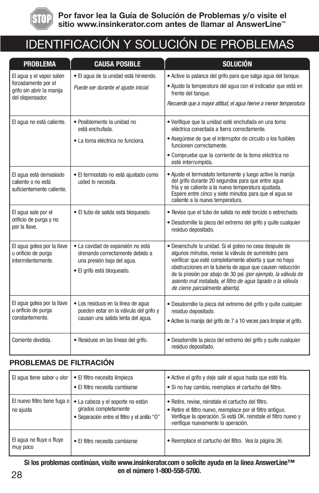 InSinkErator 1100 owner manual Identificación Y Solución DE Problemas 