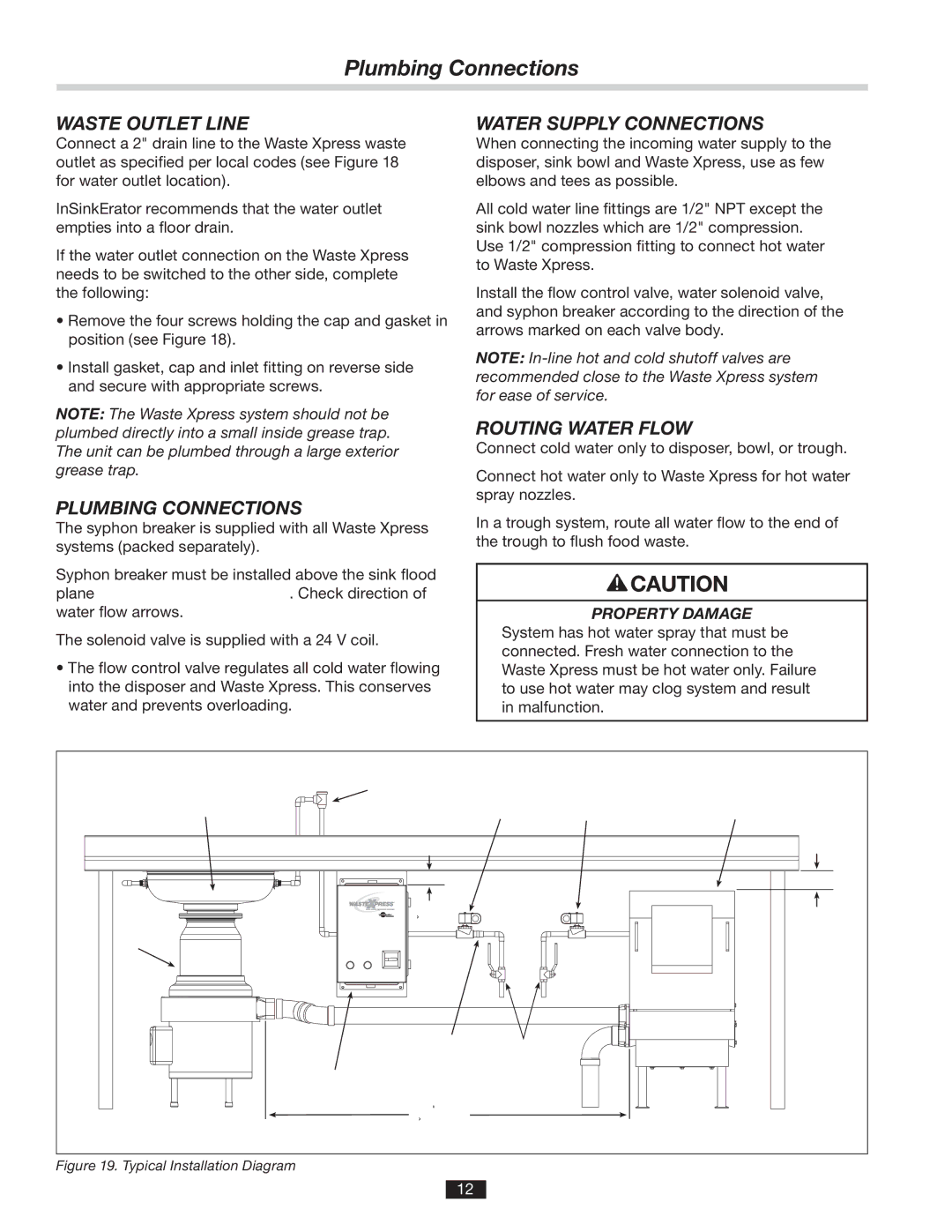 InSinkErator 14481 manual Waste Outlet Line, Plumbing Connections, Water Supply Connections, Routing Water Flow 