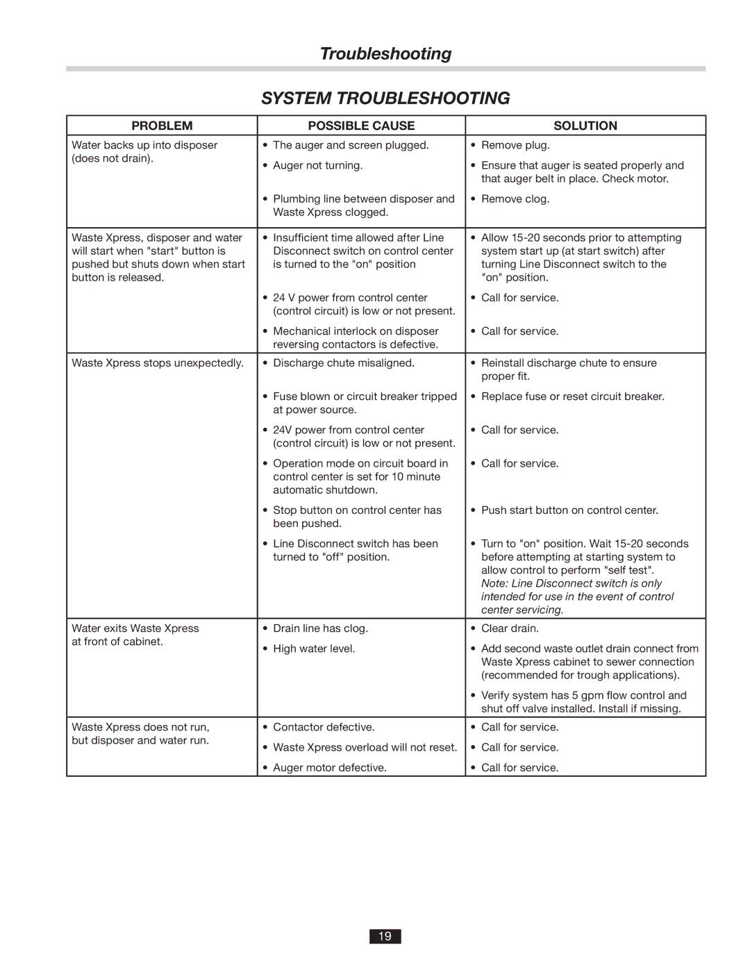 InSinkErator 14481 manual Intended for use in the event of control 