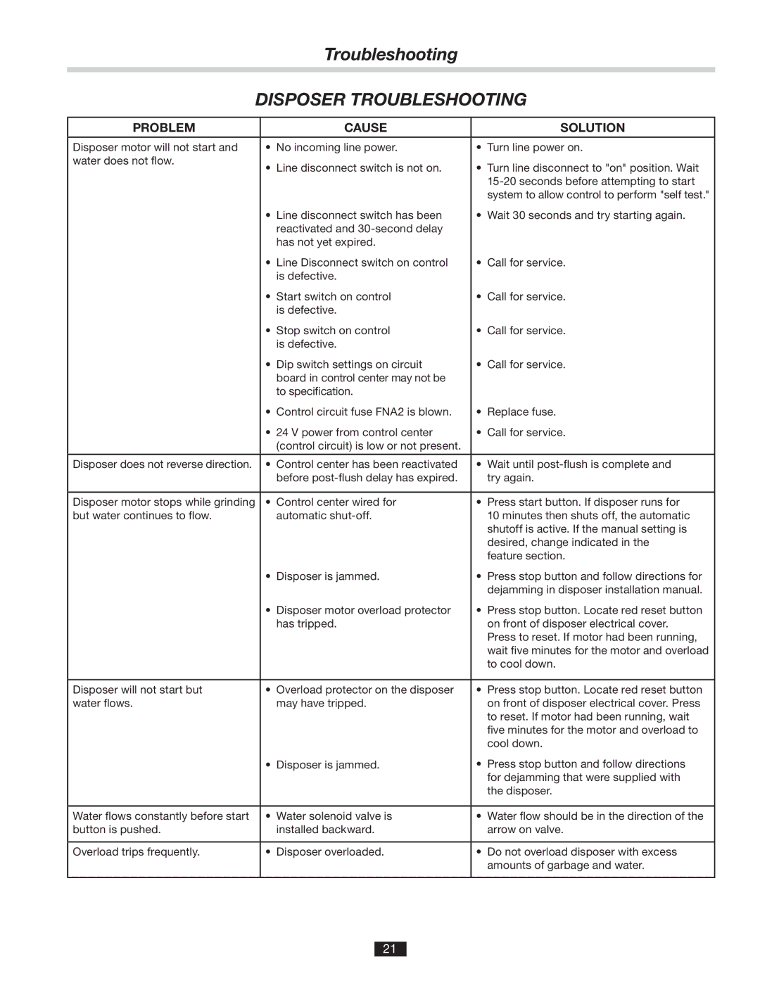 InSinkErator 14481 manual Disposer Troubleshooting 