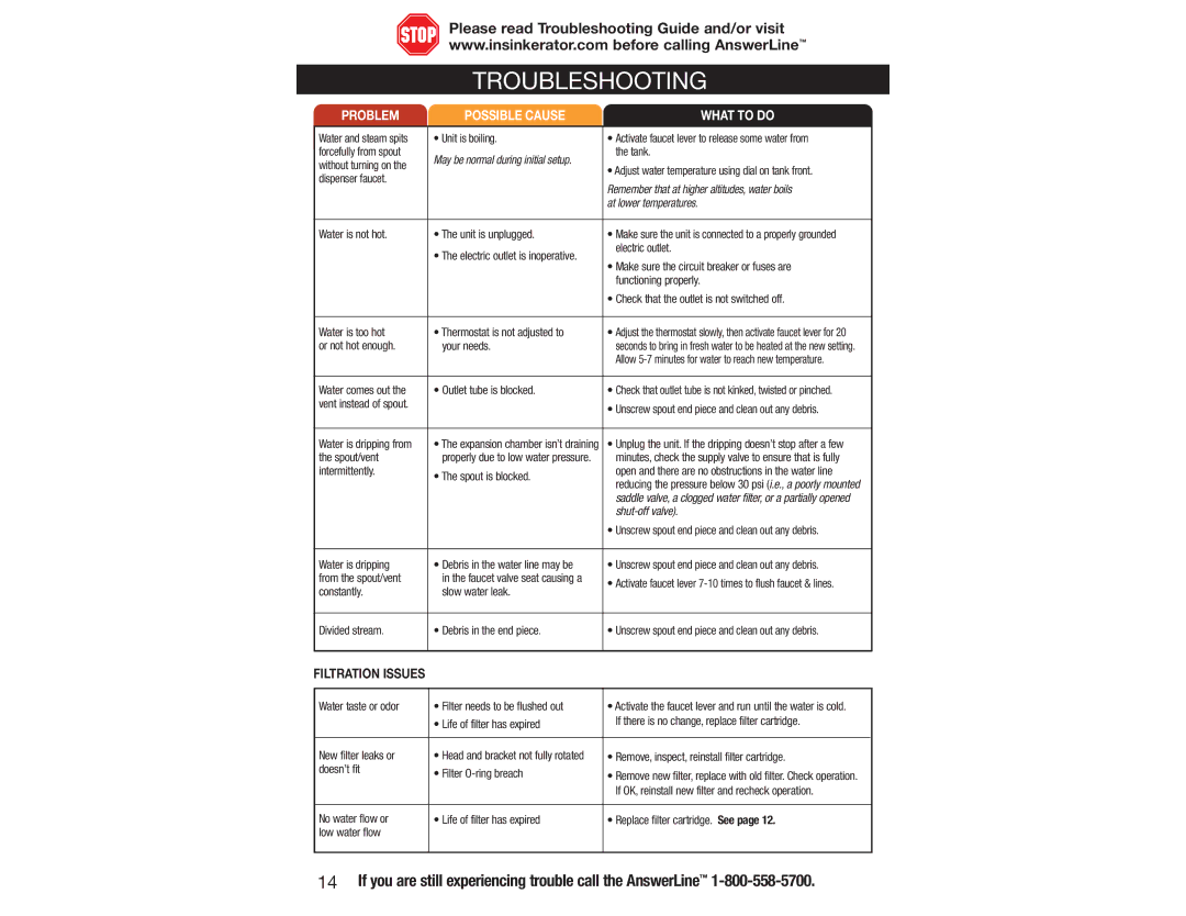 InSinkErator 2200 owner manual Troubleshooting 