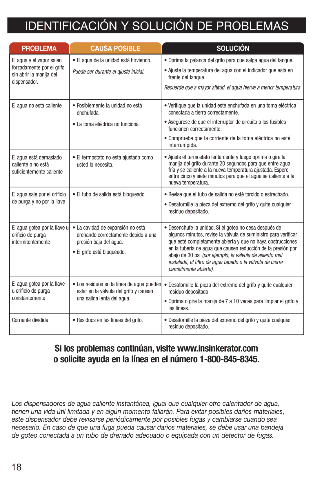 InSinkErator C1300, H778 Identificación Y Solución DE Problemas, Sin abrir la manija del, Posiblemente la unidad no está 