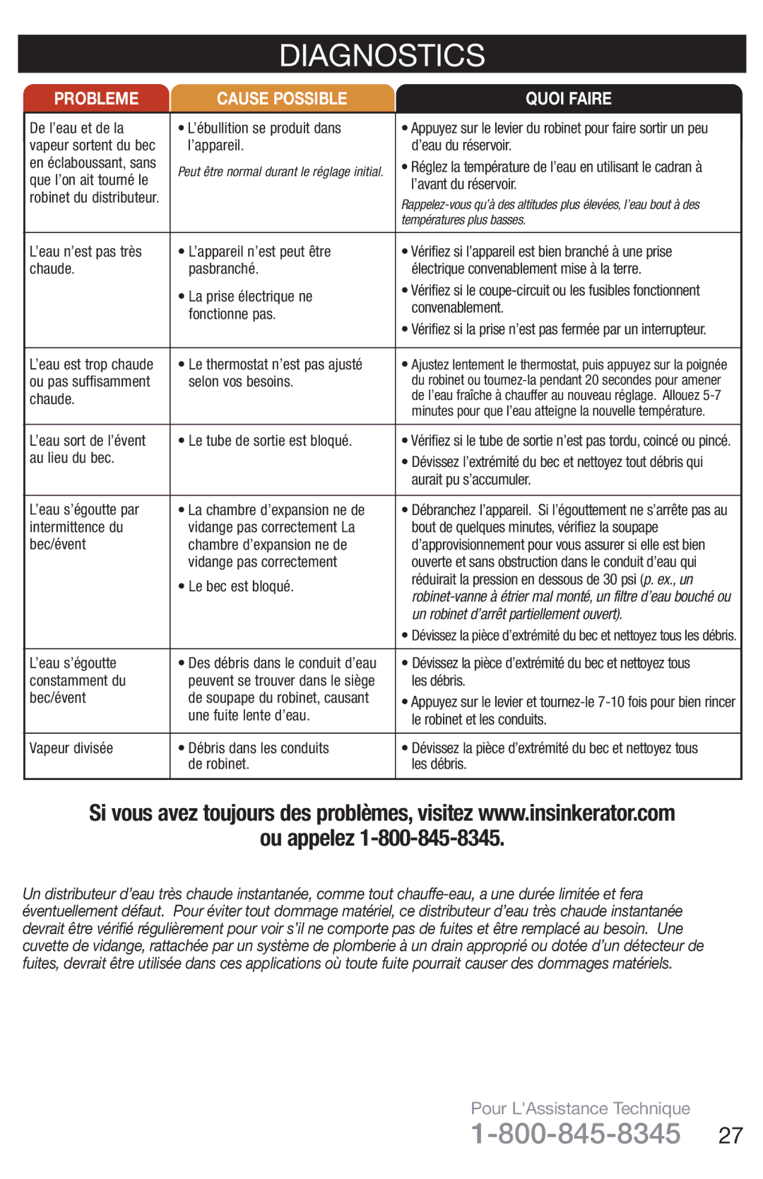 InSinkErator H778, C1300 owner manual Diagnostics 