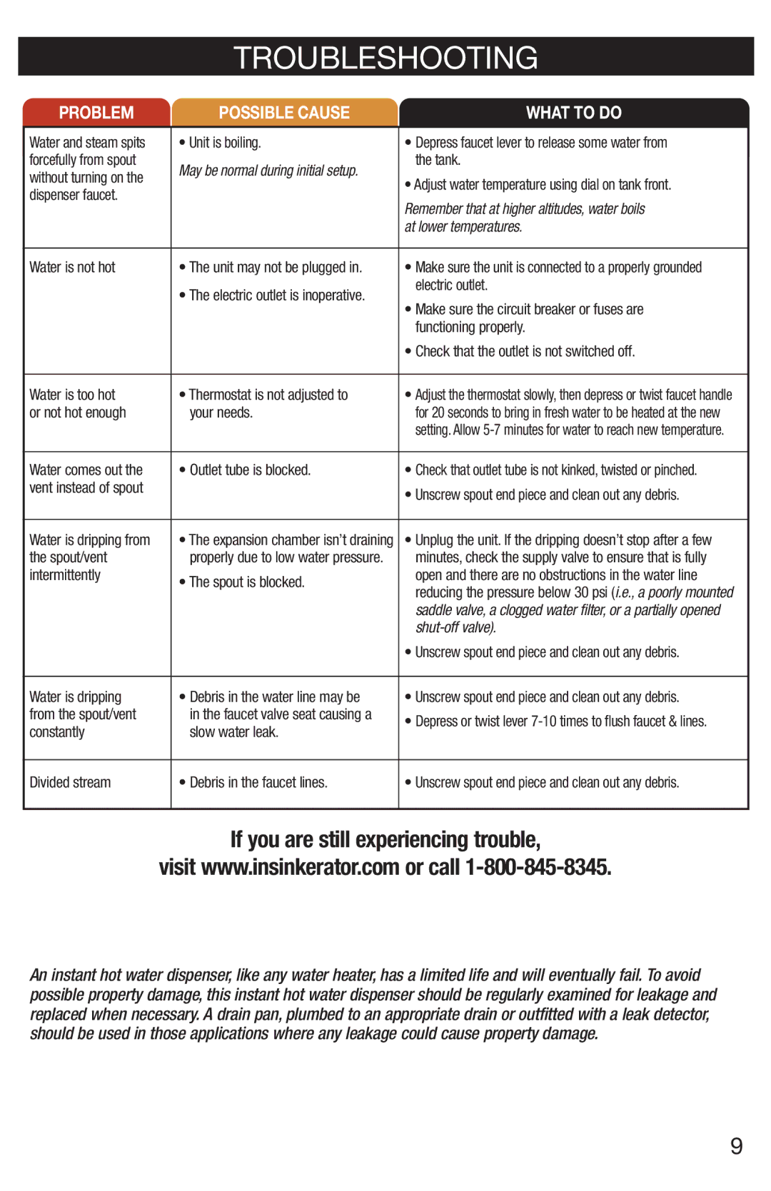 InSinkErator H778, C1300 owner manual Troubleshooting 