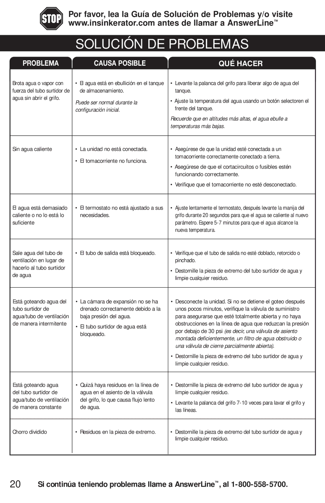 InSinkErator FAUCET owner manual Solución DE Problemas 