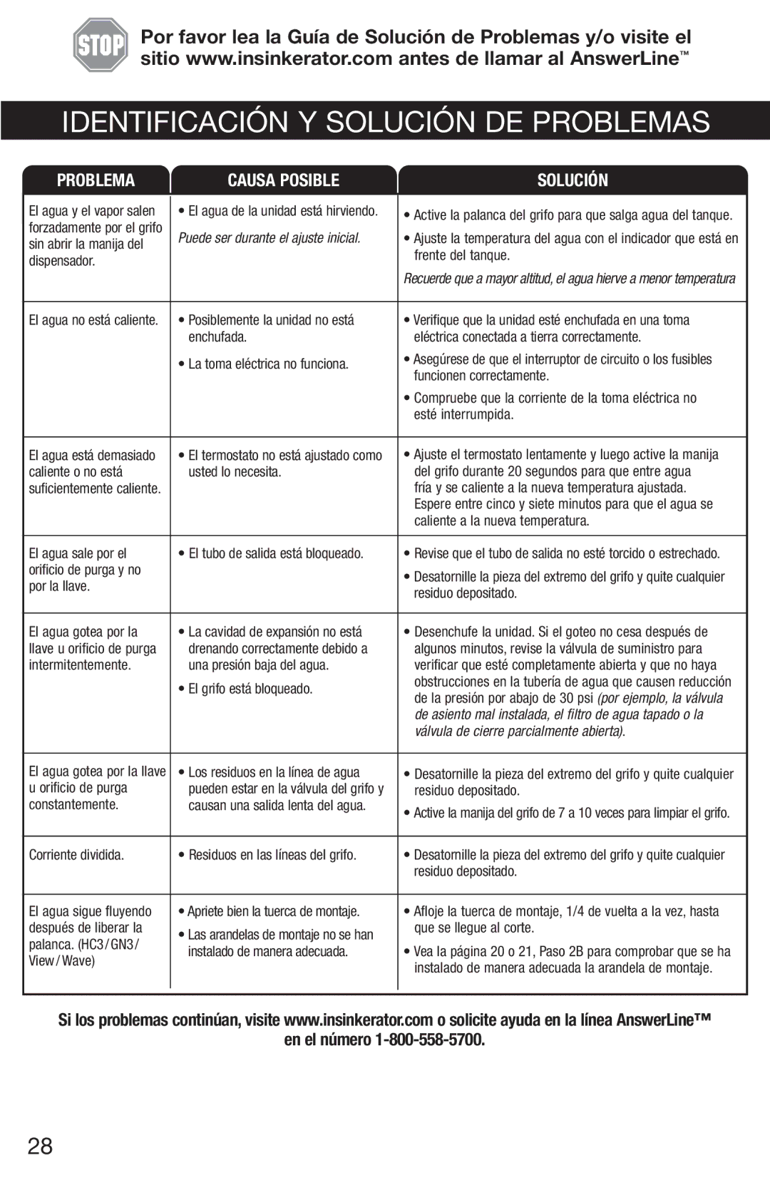 InSinkErator HC3/GN3, H770 owner manual Identificación Y Solución DE Problemas, En el número 