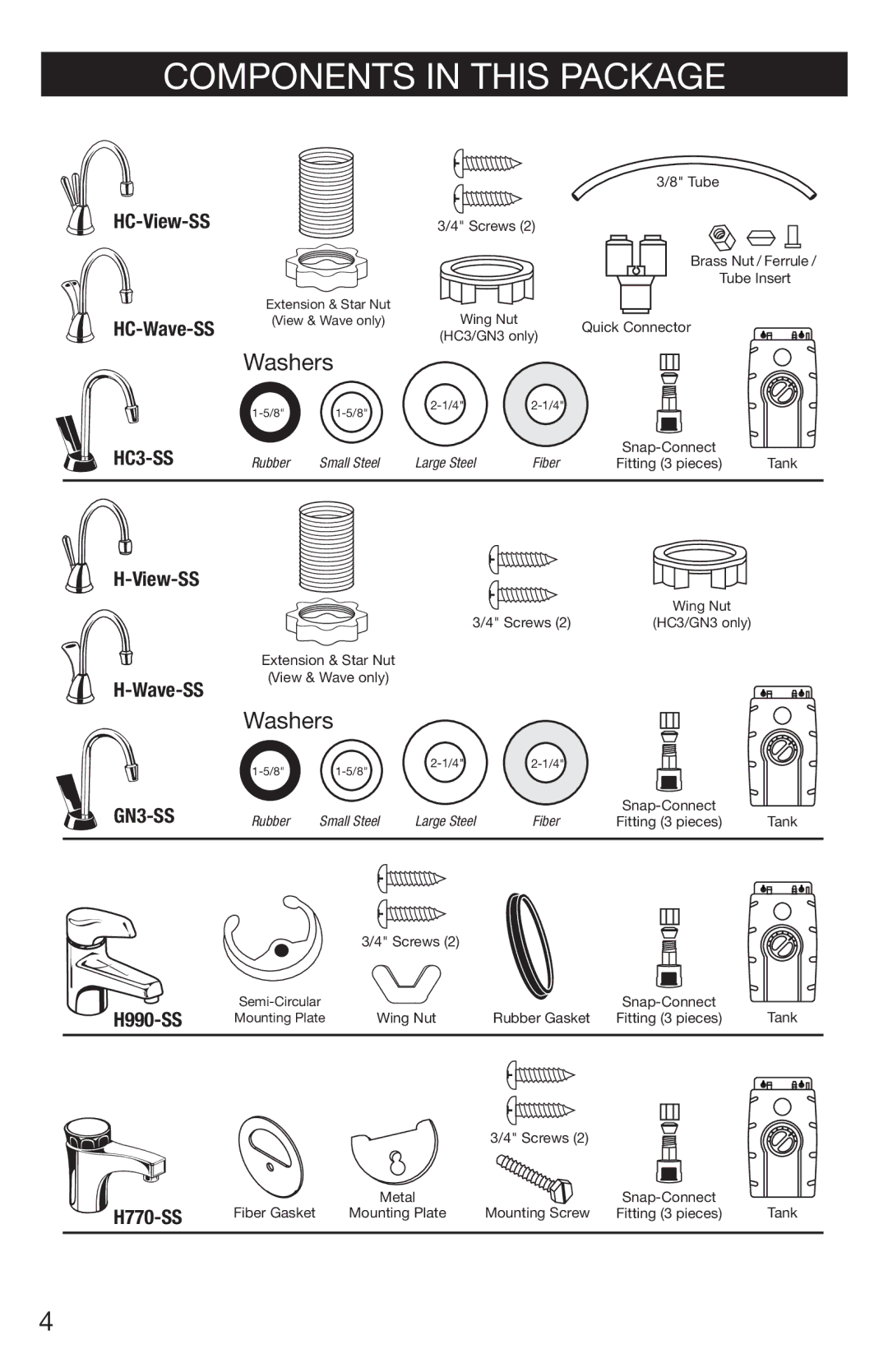 InSinkErator HC3/GN3, H770 owner manual Components in this Package 