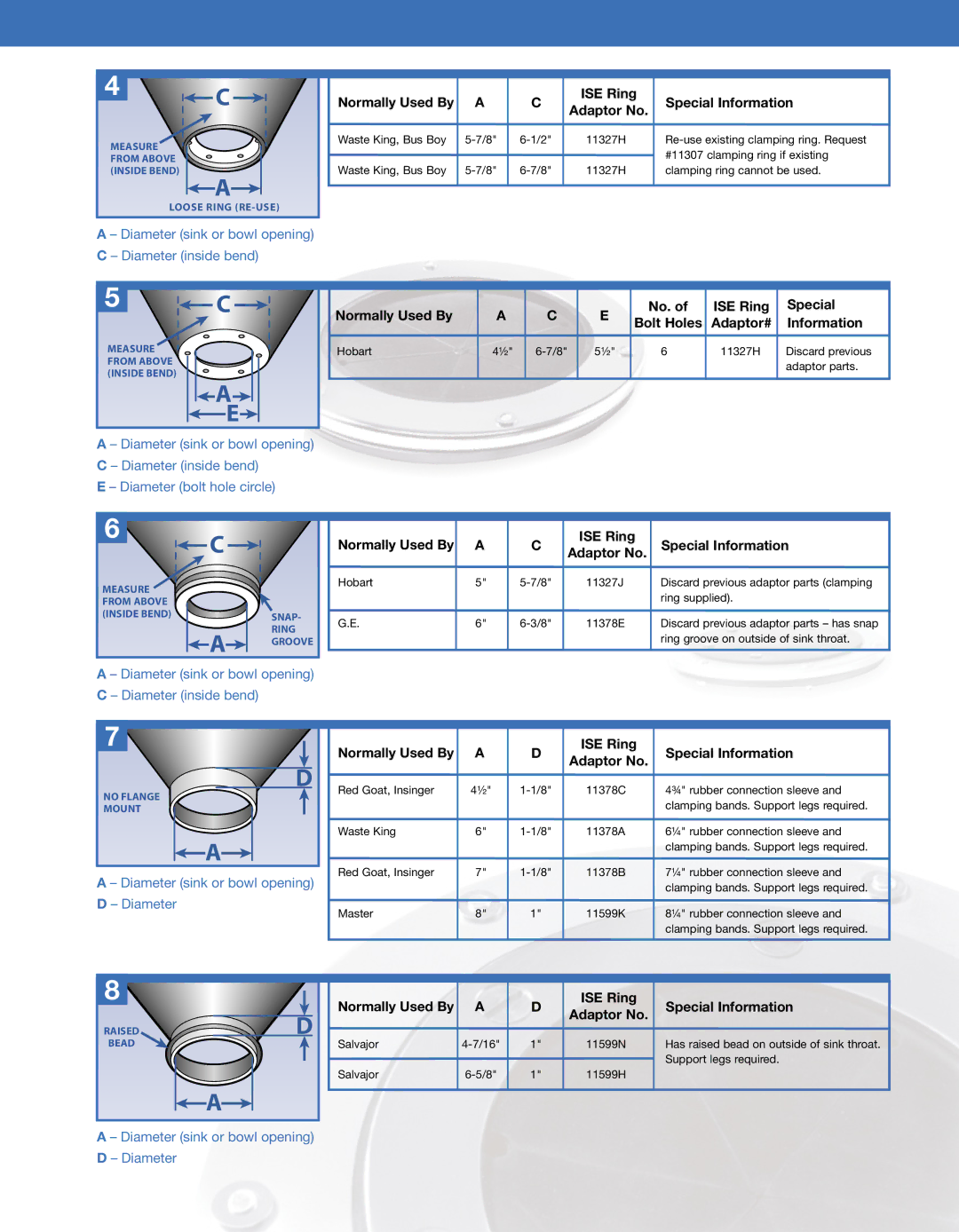 InSinkErator SS-1000, SS-750 manual Normally Used By ISE Ring Special Information Adaptor No 