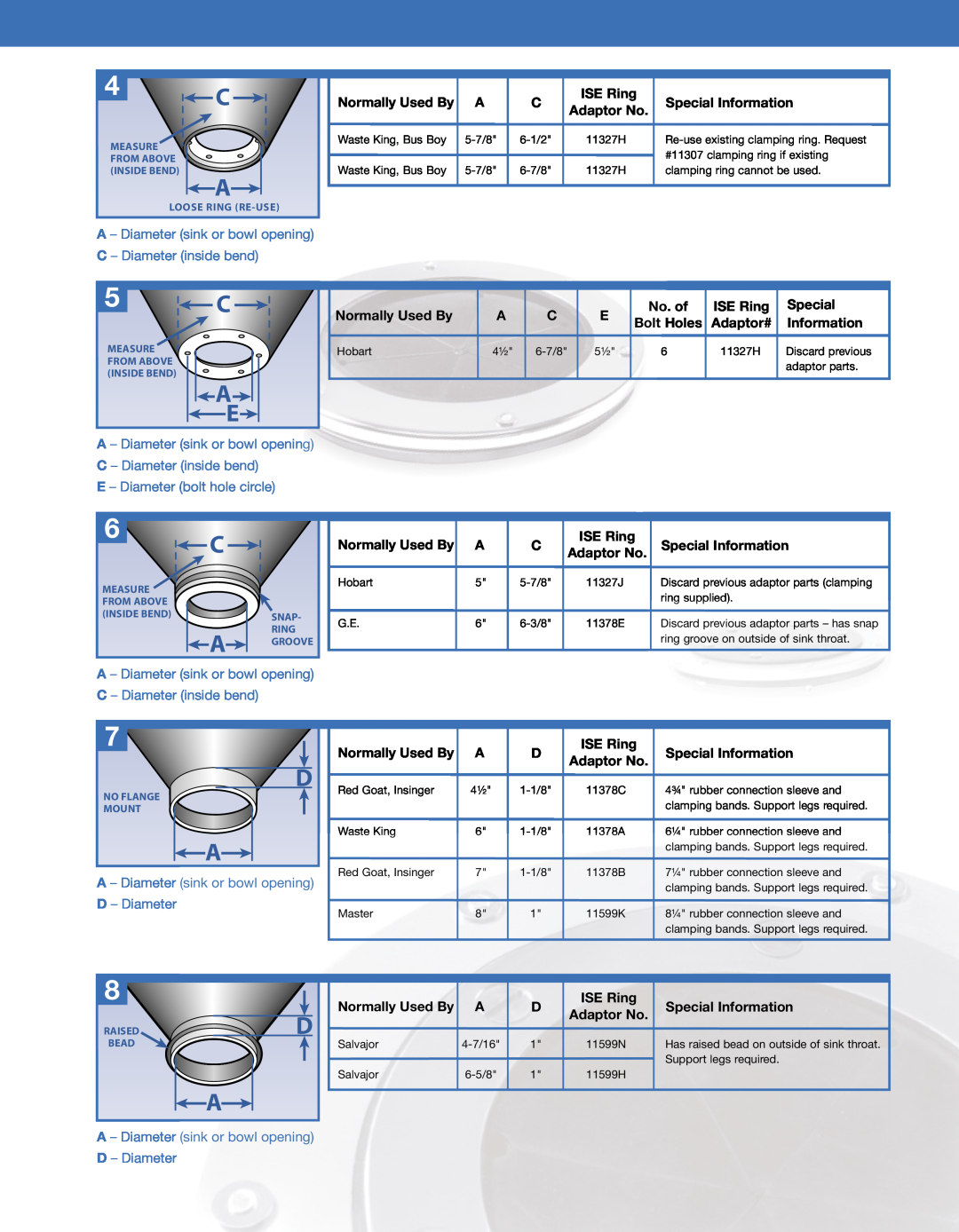 InSinkErator SS-1000, SS-750 A - Diameter sink or bowl opening D - Diameter, E - Diameter bolt hole circle, Hobart, 6-7/8 