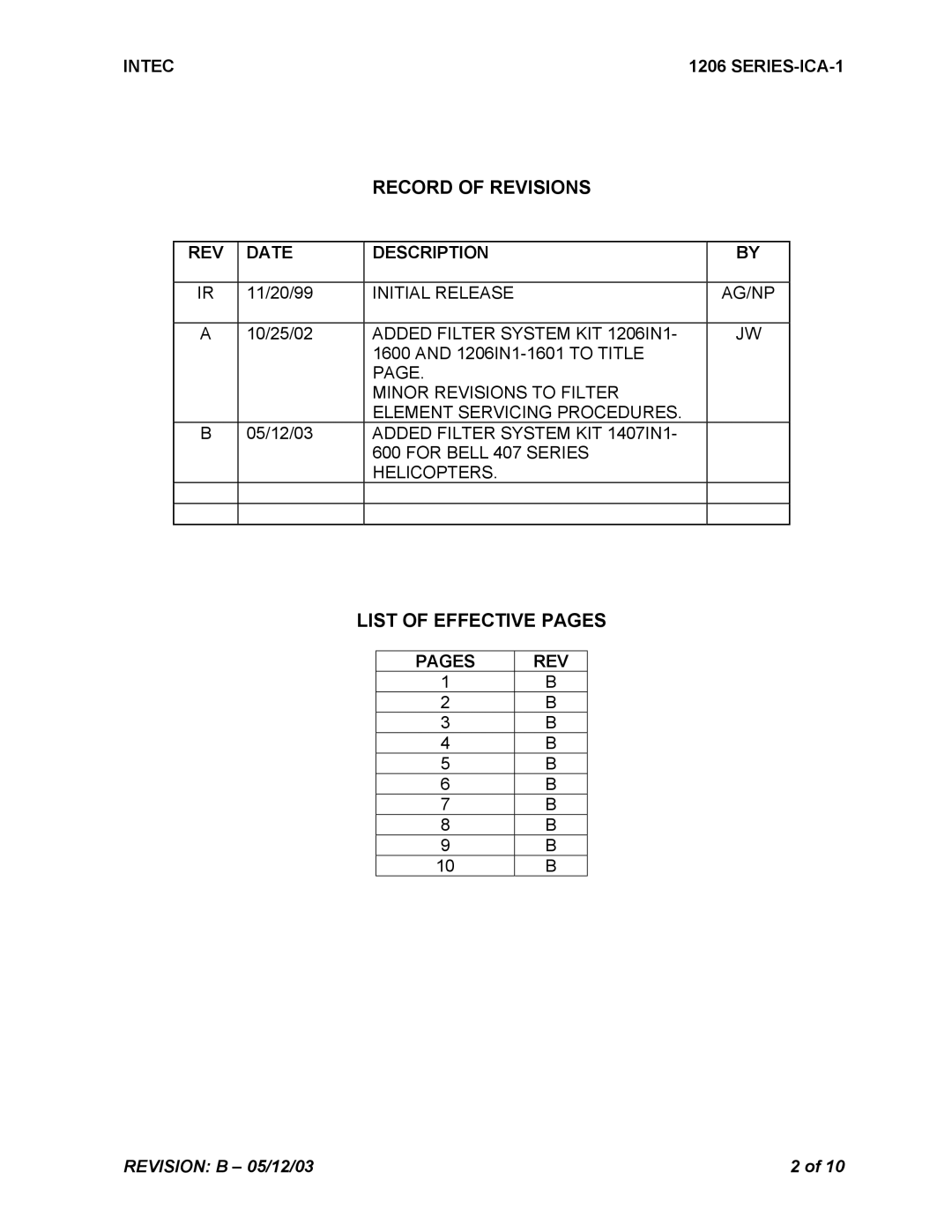 Intec STC SR00180SE manual List of Effective Pages 