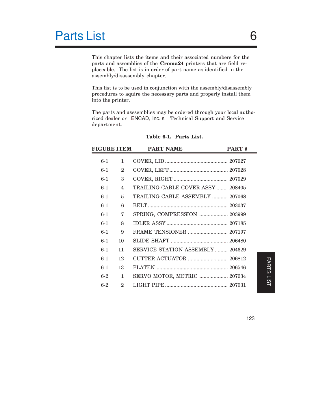 Integra CROMA24 service manual Parts List 