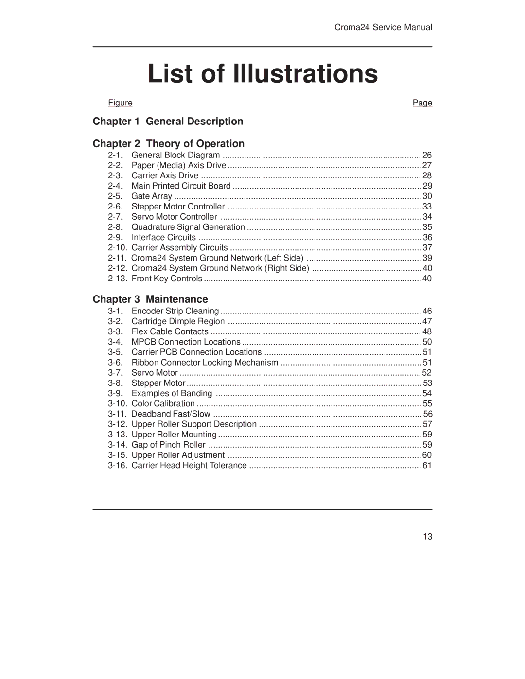 Integra CROMA24 service manual List of Illustrations 