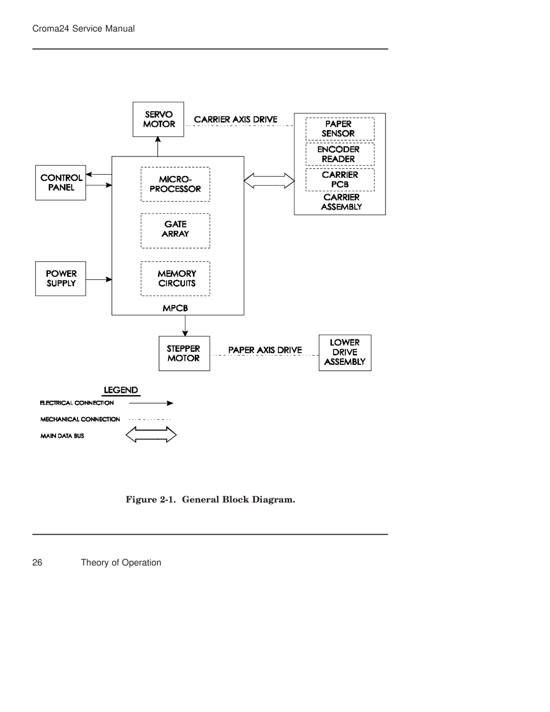 Integra CROMA24 service manual General Block Diagram 