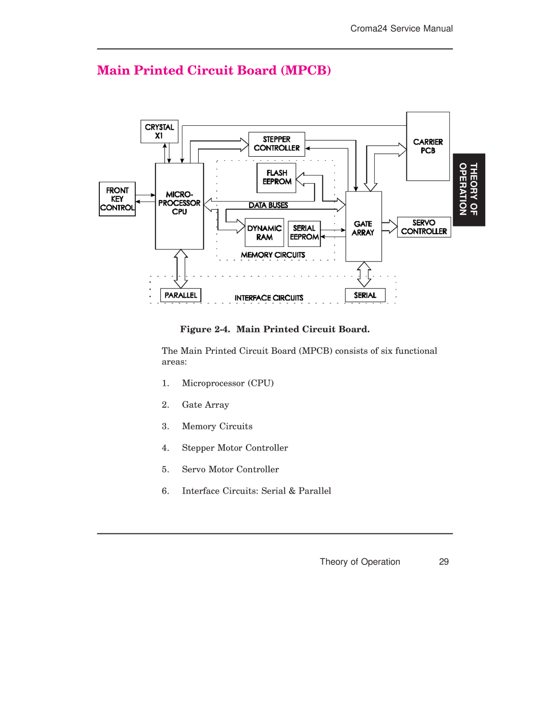 Integra CROMA24 service manual Main Printed Circuit Board Mpcb 