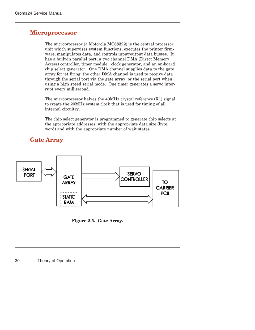 Integra CROMA24 service manual Microprocessor, Gate Array 