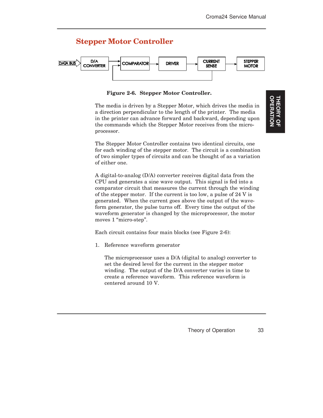 Integra CROMA24 service manual Stepper Motor Controller 