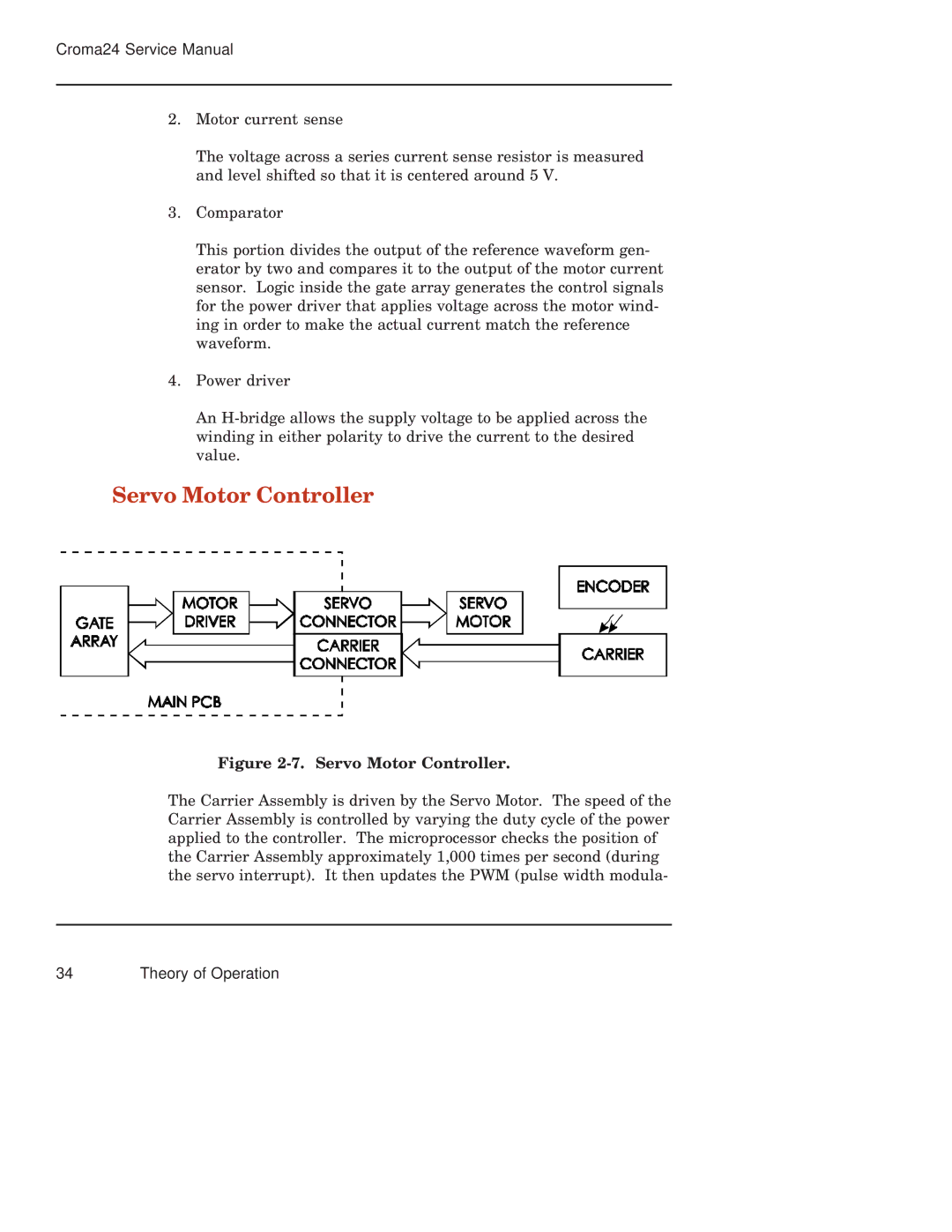 Integra CROMA24 service manual Servo Motor Controller 