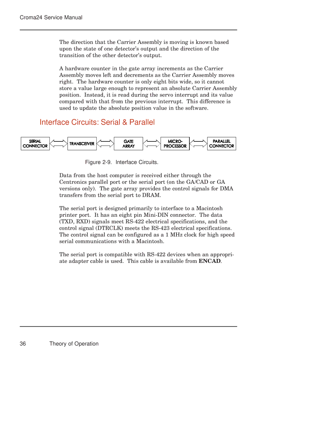 Integra CROMA24 service manual Interface Circuits Serial & Parallel 