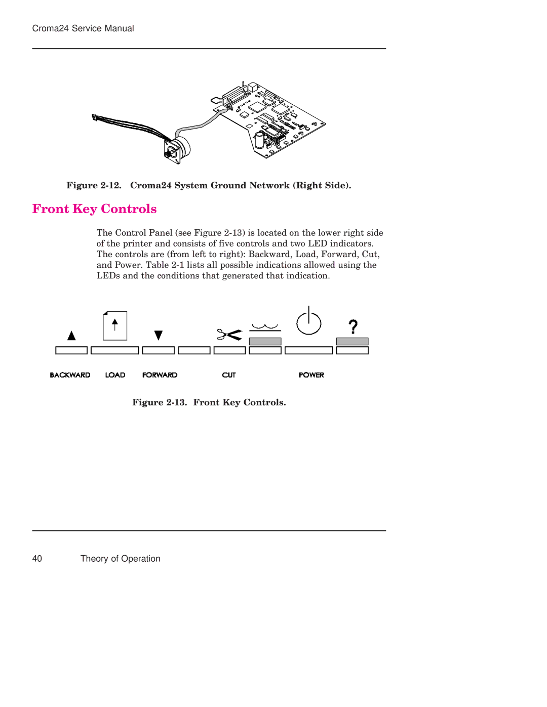 Integra CROMA24 service manual Front Key Controls 