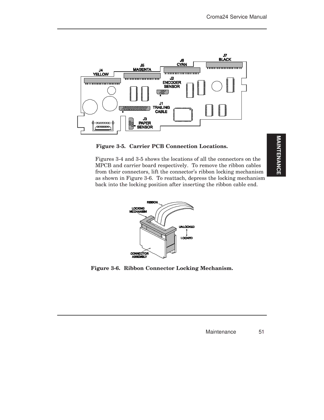 Integra CROMA24 service manual Carrier PCB Connection Locations 