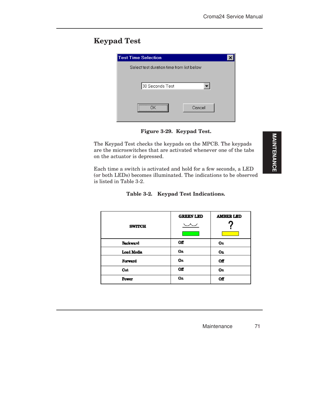 Integra CROMA24 service manual Keypad Test Indications 