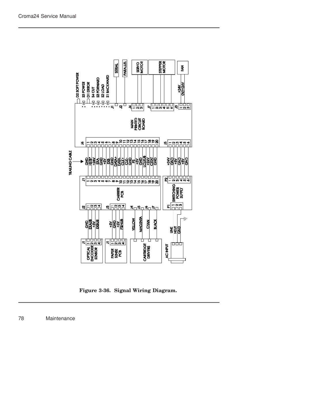 Integra CROMA24 service manual Signal Wiring Diagram 