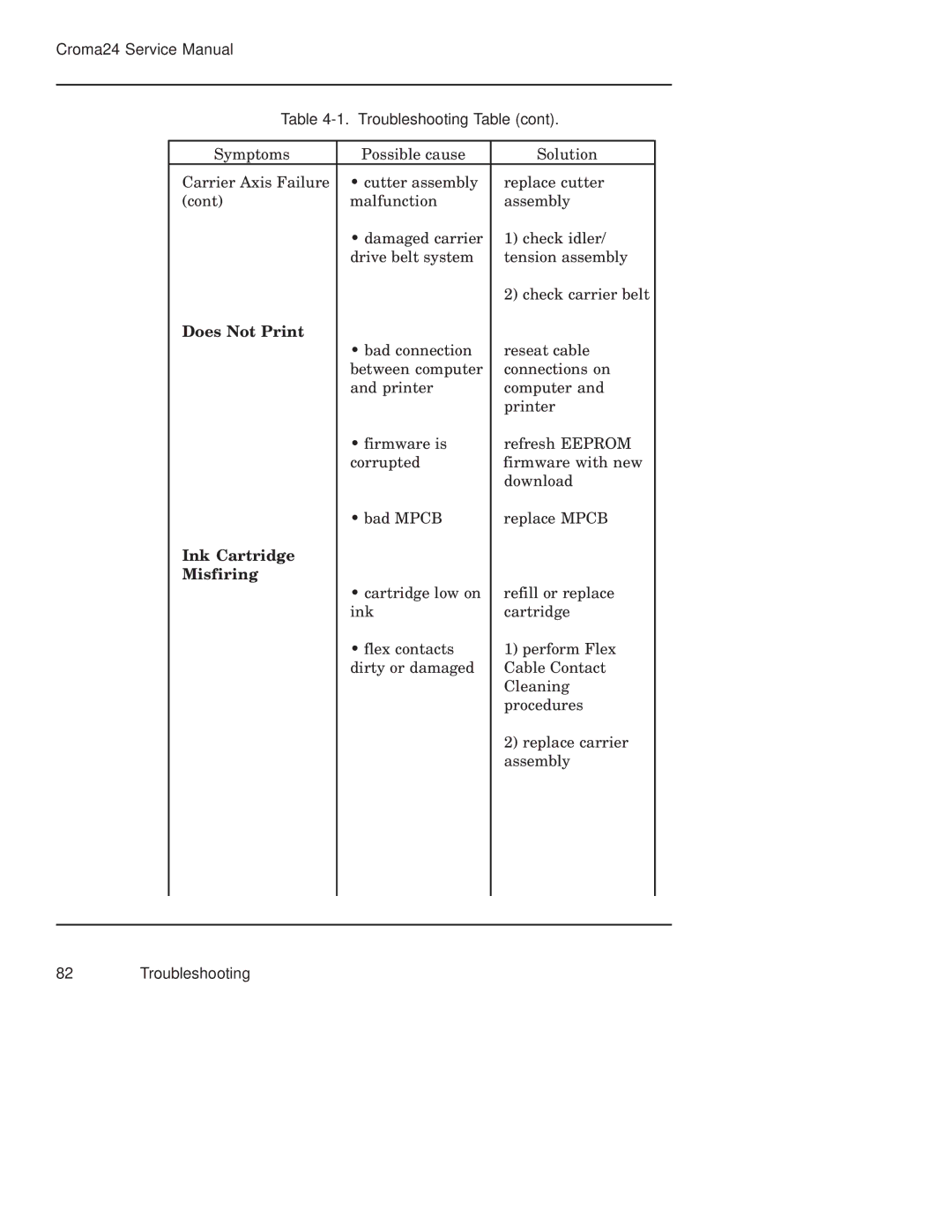 Integra CROMA24 service manual Does Not Print, Ink Cartridge Misfiring 