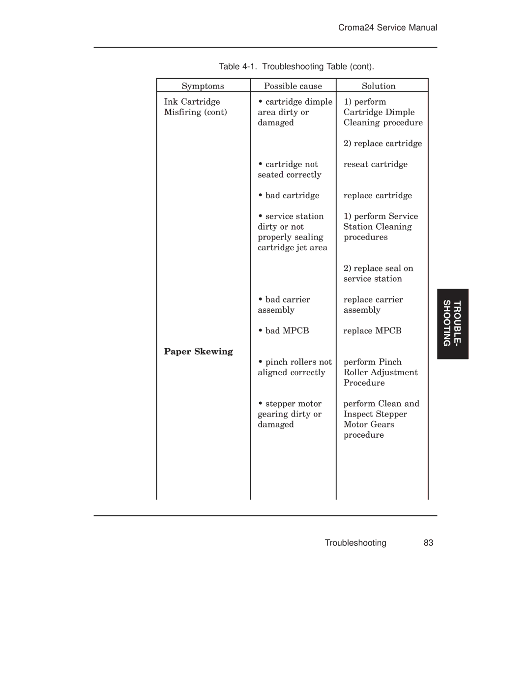 Integra CROMA24 service manual Paper Skewing 