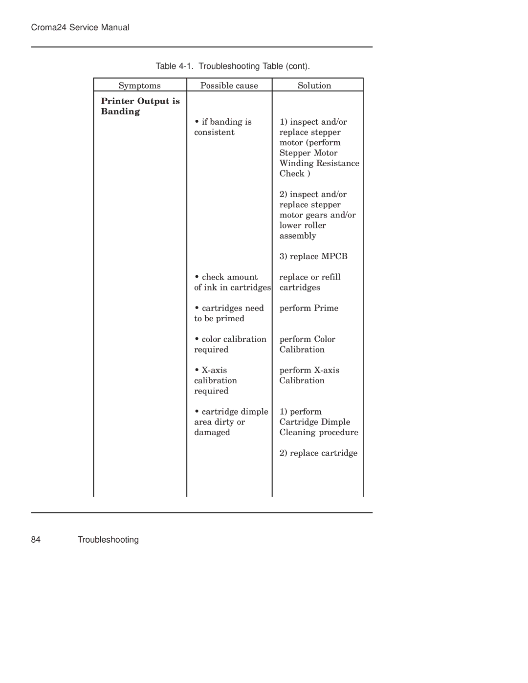 Integra CROMA24 service manual Printer Output is Banding 