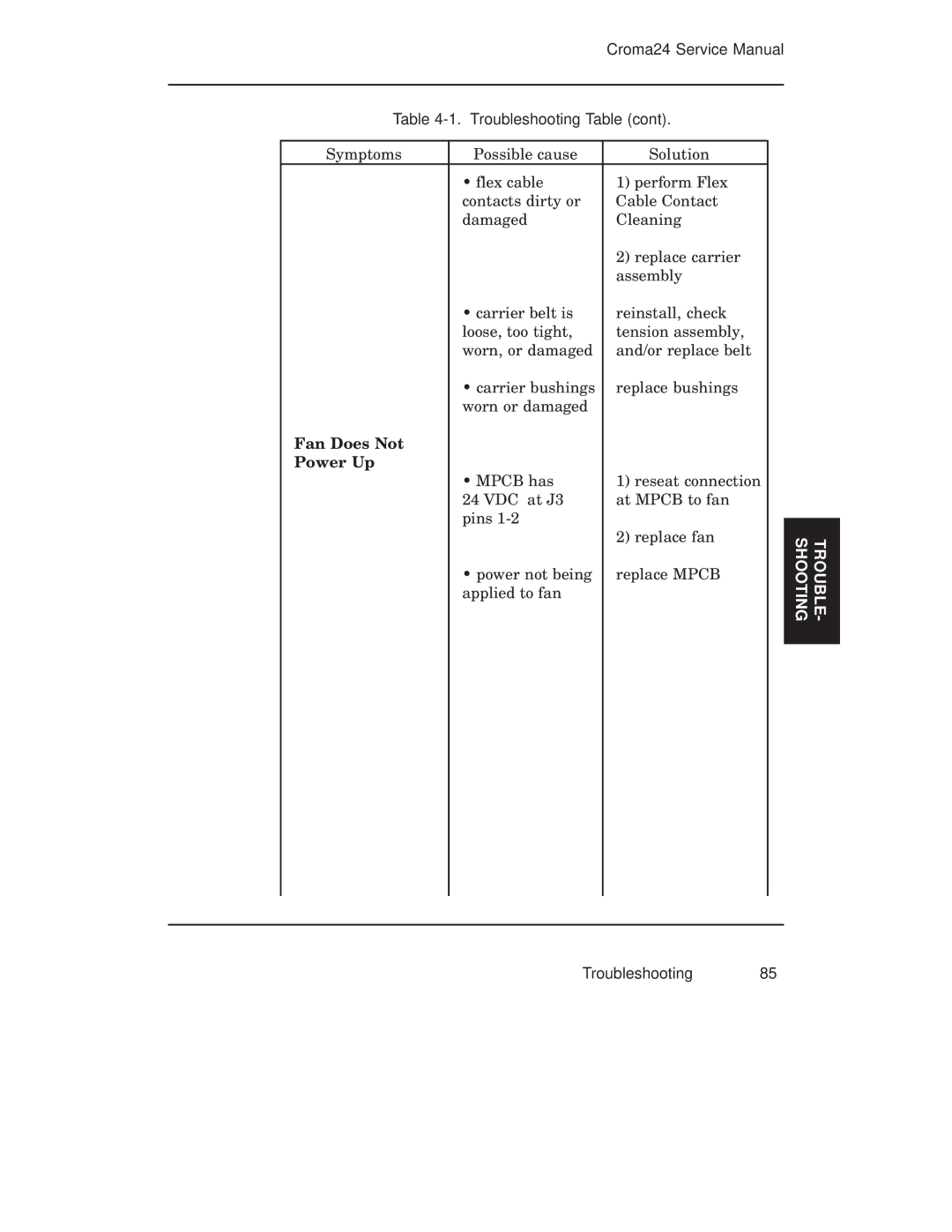 Integra CROMA24 service manual Fan Does Not Power Up 