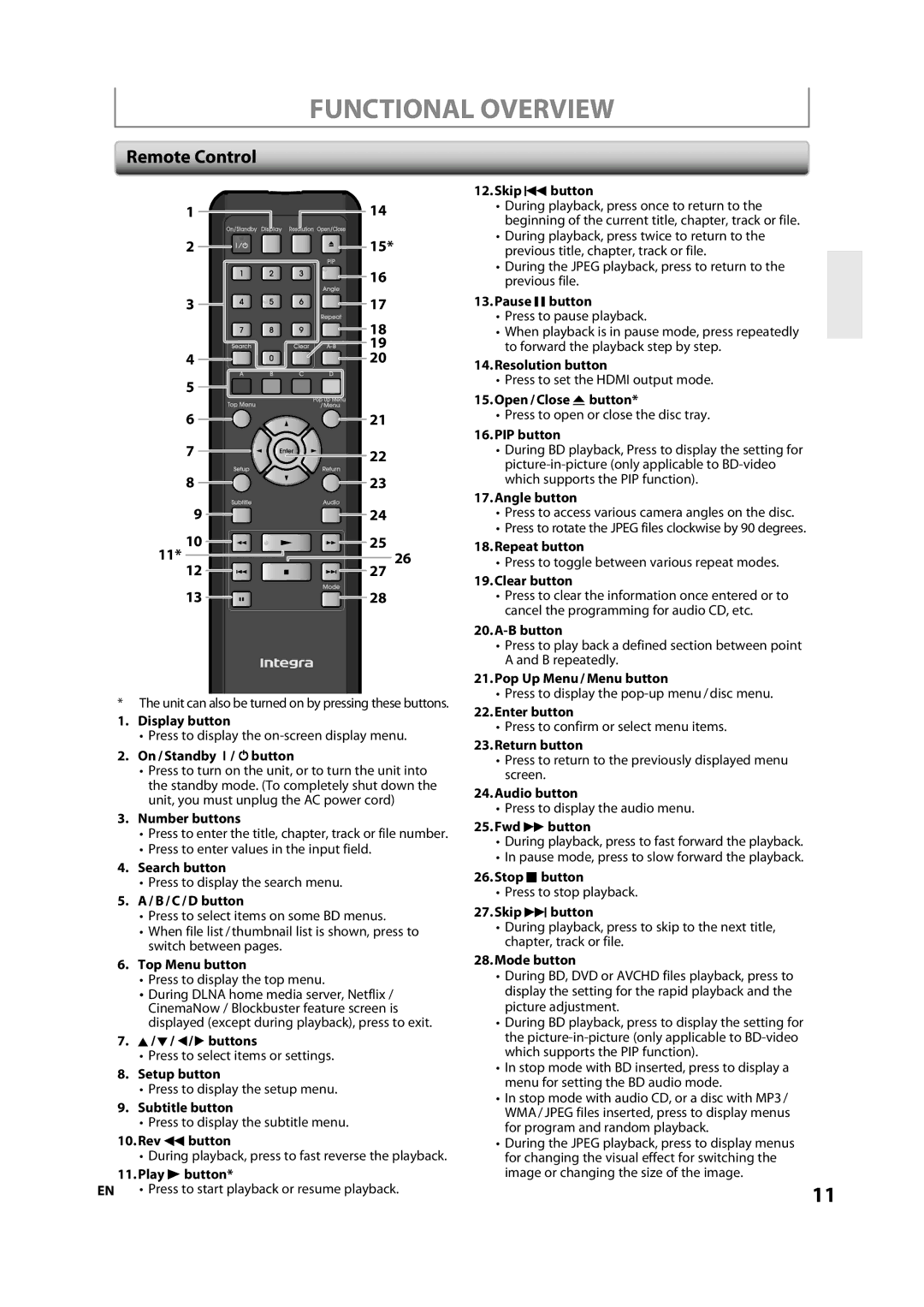 Integra 1VMN29753, DBS-30.2, E5SF1UD manual Functional Overview, Remote Control 